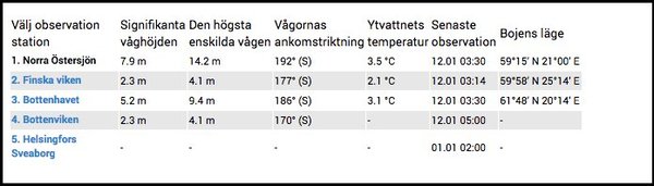 Våghöjd 2017.jpg