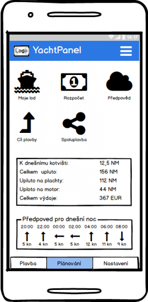 Dashboard Plánování